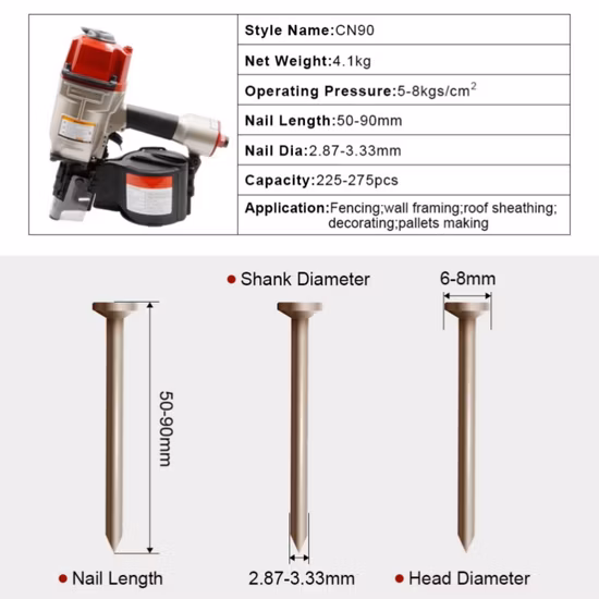 Chiodatrice industriale a spirale Gdy per coperture OEM di fabbrica in Cina di alta qualità e cornici per pallet